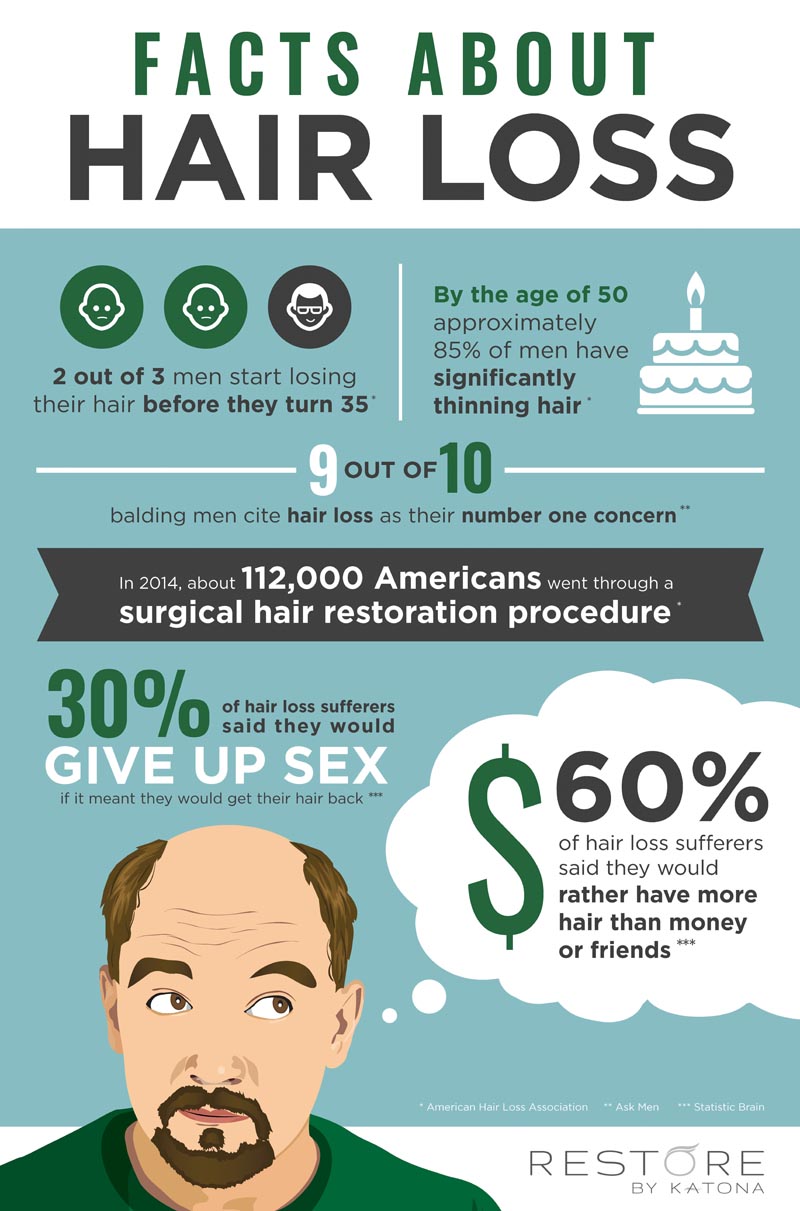 KatonaHair-infographic KatonaHair-infographic