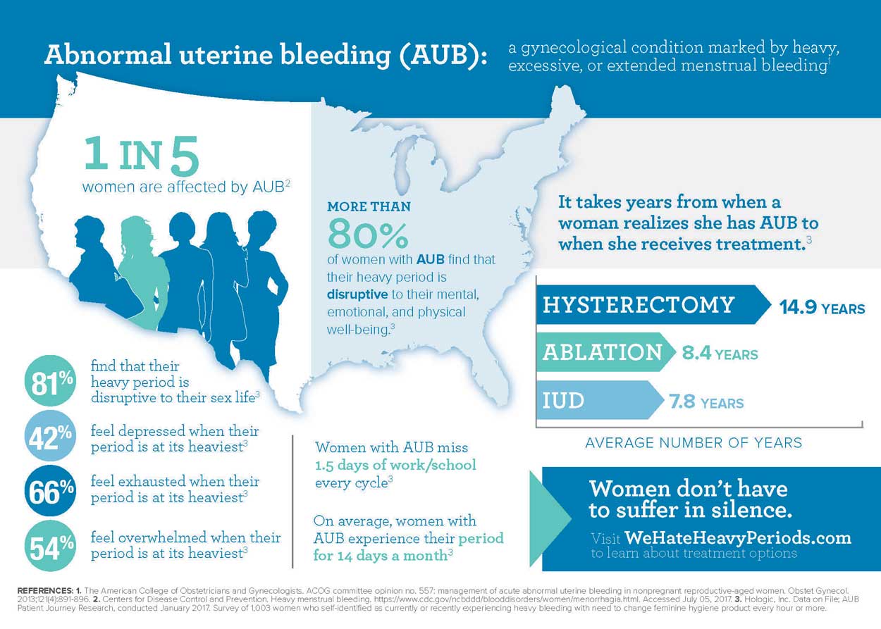 Hologic-NovaSure-WHHP-Infographic5x7-V4_Page_2 Hologic-NovaSure-WHHP-Infographic5x7-V4_Page_2
