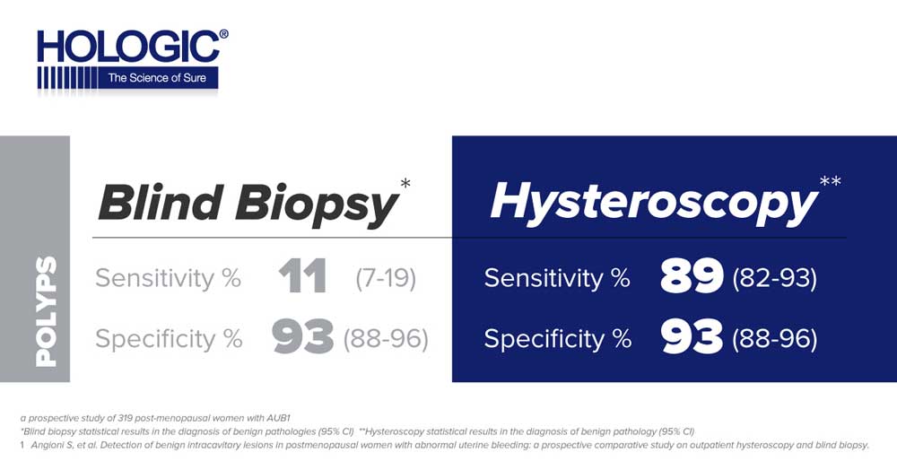 Hologic MyoSure Direct Visualization Infographic - Social Graphic 2