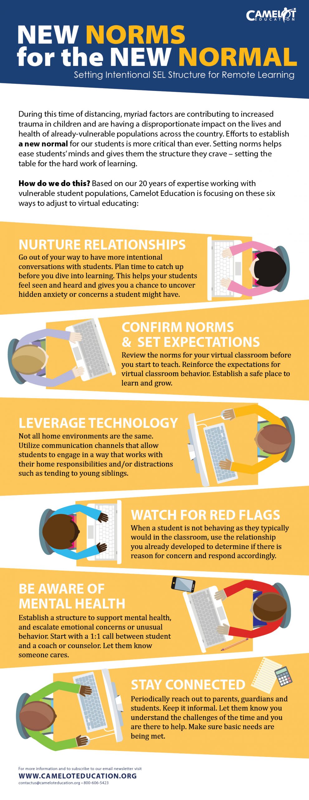 Virtual Learning Infographic